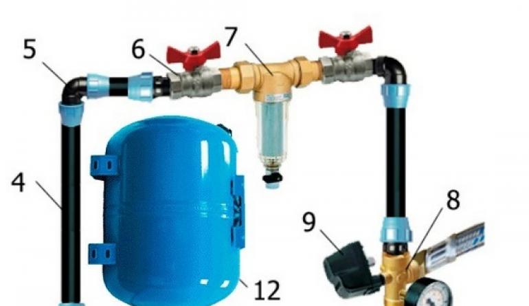Водопровод из скважины Пластиковый водопровод в частном доме своими руками